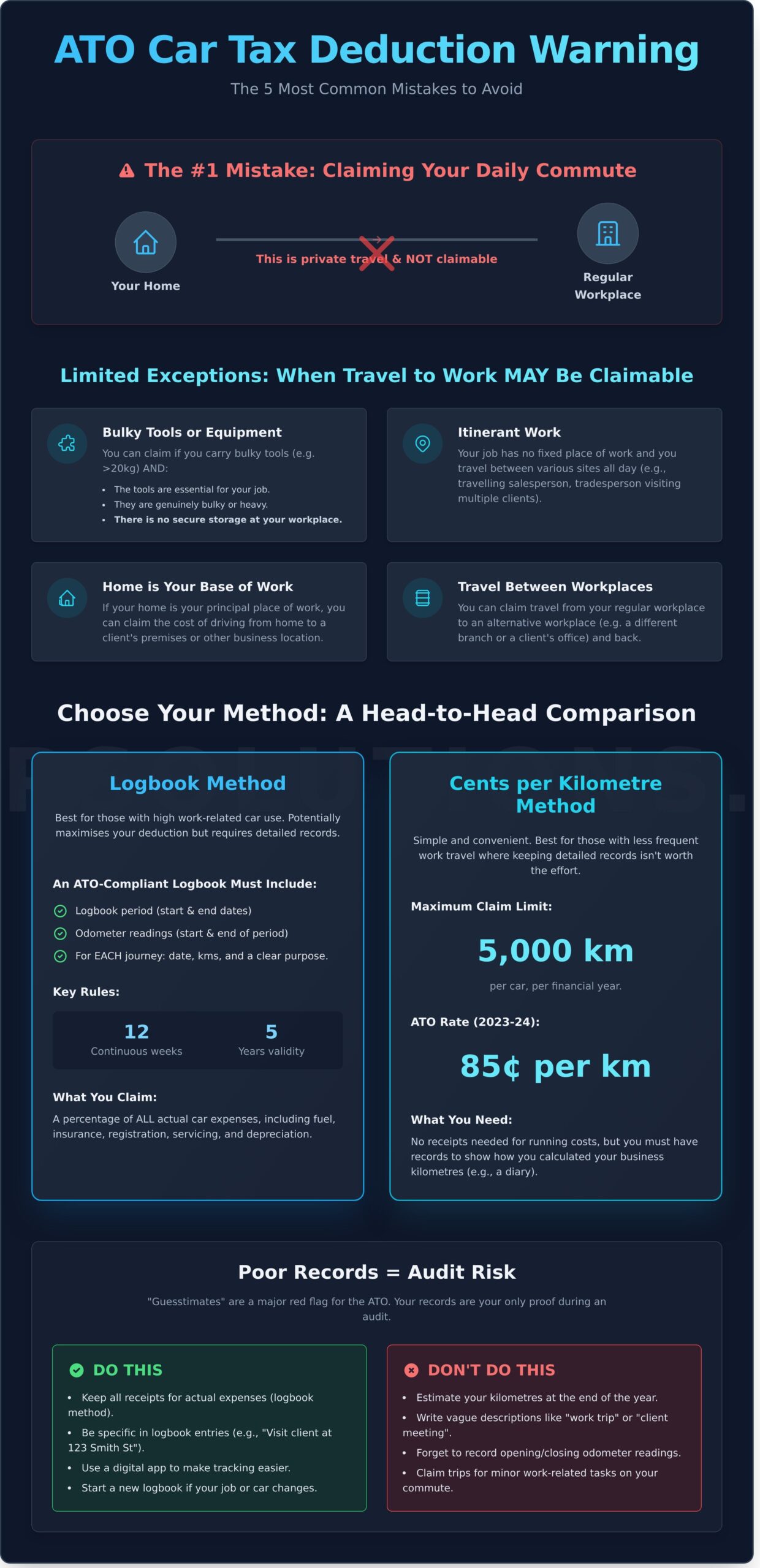 ATO Car Tax Deduction Warning: 5 Common Mistakes to Avoid - Infographic