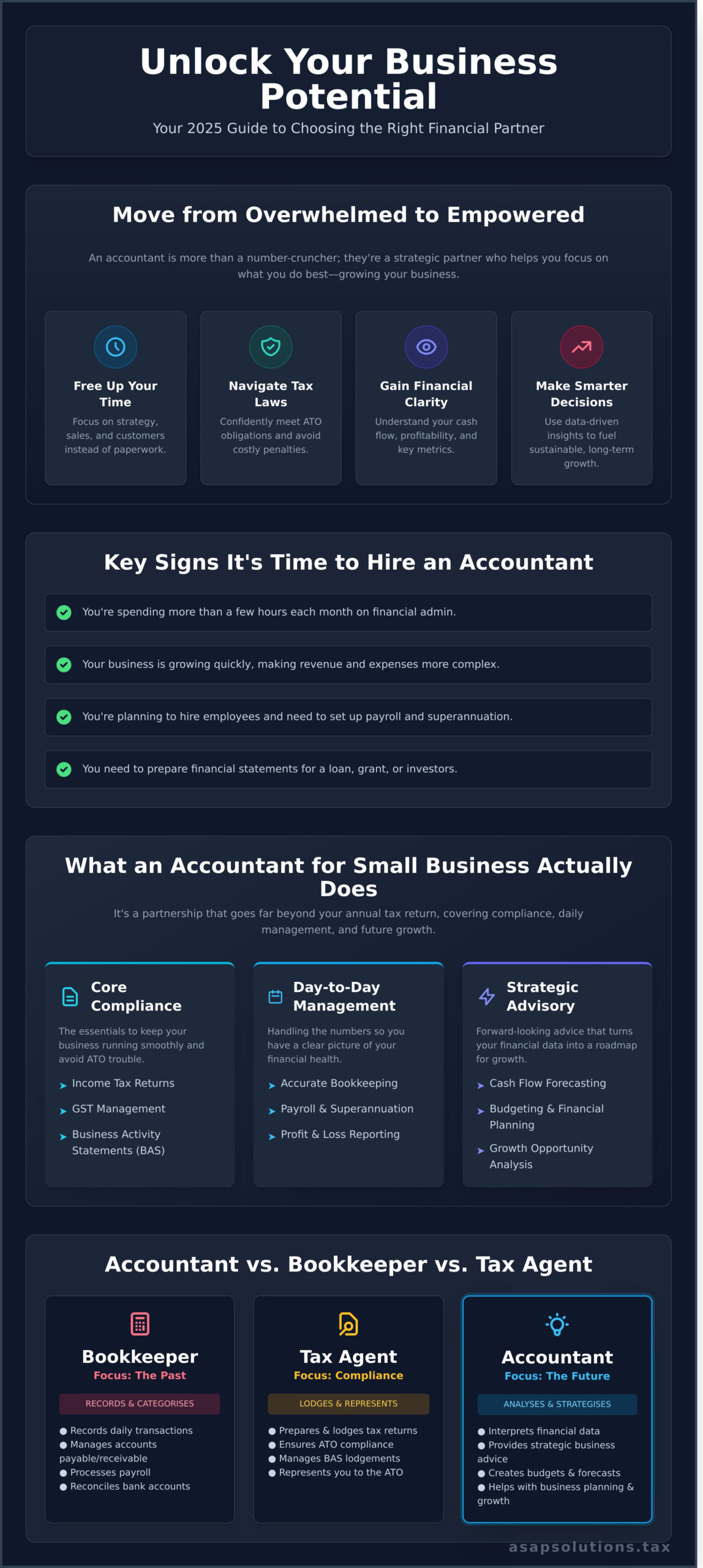 Accountant for Small Business: Your Complete 2026 Guide - Infographic